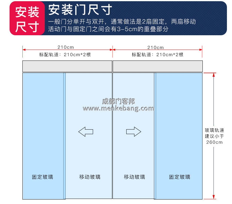 三浦自動(dòng)門(mén)說(shuō)明書(shū),三浦自動(dòng)門(mén)機(jī)組說(shuō)明書(shū)