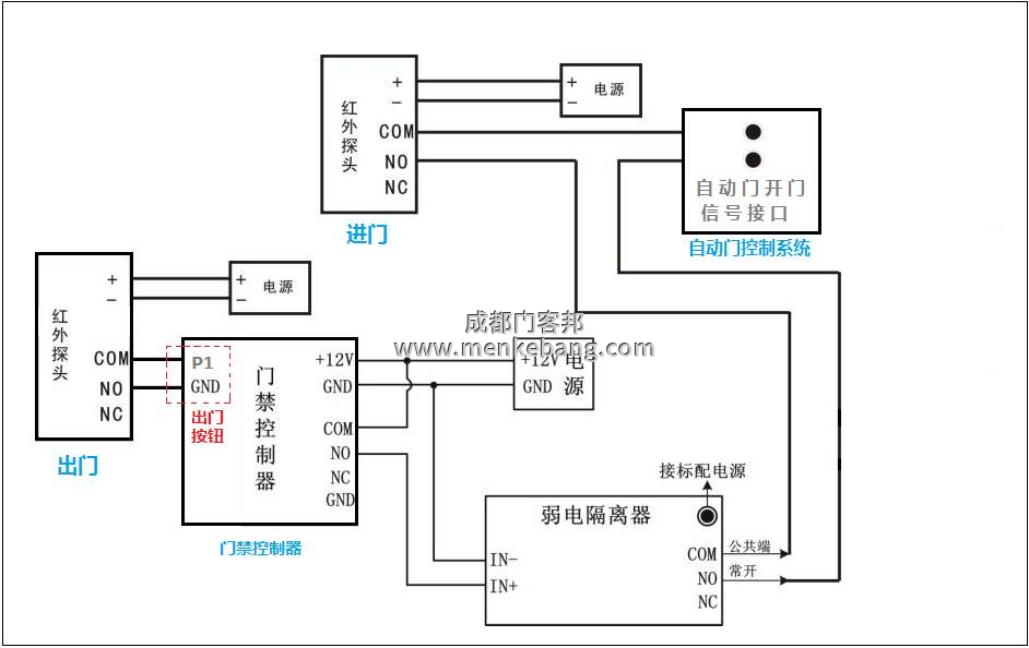 松下自動(dòng)門機(jī)器說(shuō)明書(shū),松下120、150自動(dòng)門說(shuō)明書(shū)