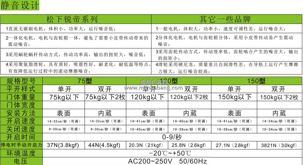松下自動(dòng)門機(jī)器說(shuō)明書(shū),松下120、150自動(dòng)門說(shuō)明書(shū)